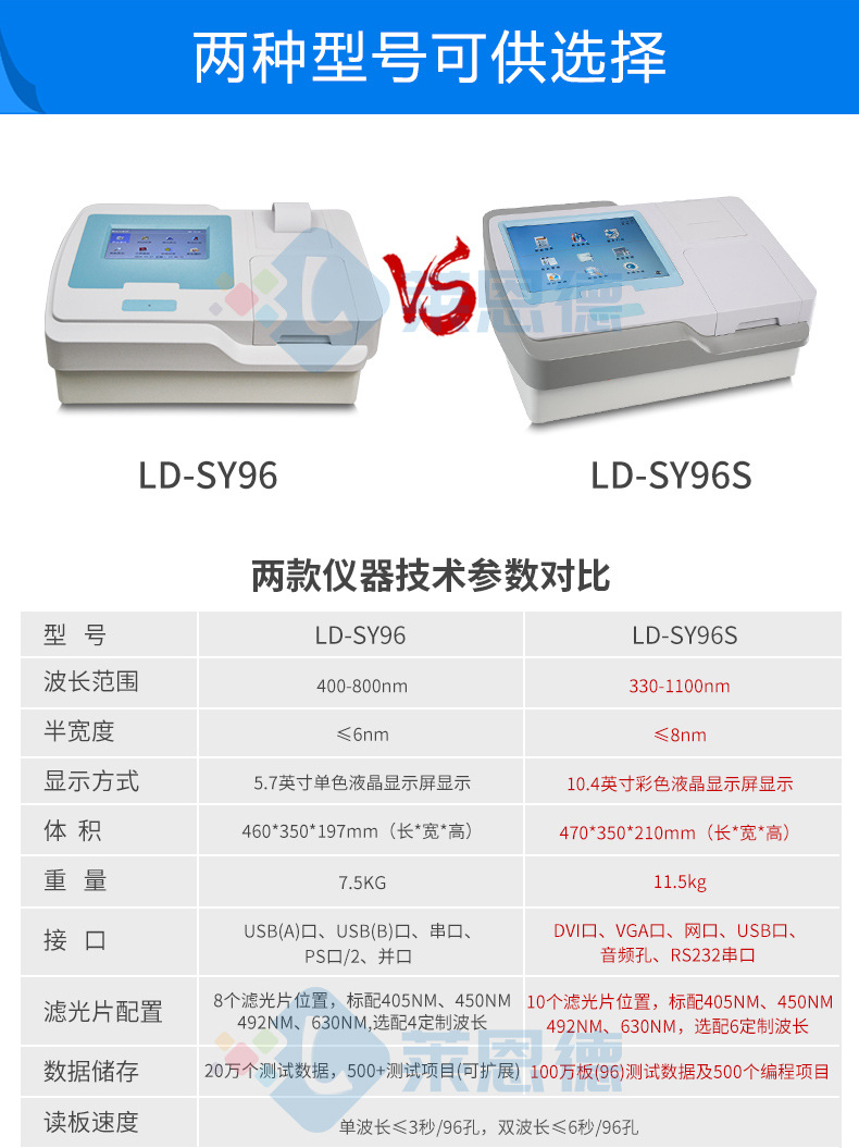 動(dòng)物疫病快速診斷儀